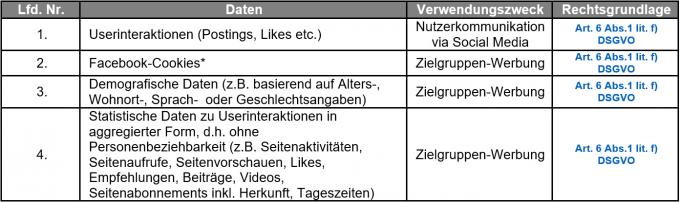 Umfang der Datenerhebung und –speicherung Umfang der Datenerhebung und –speicherung